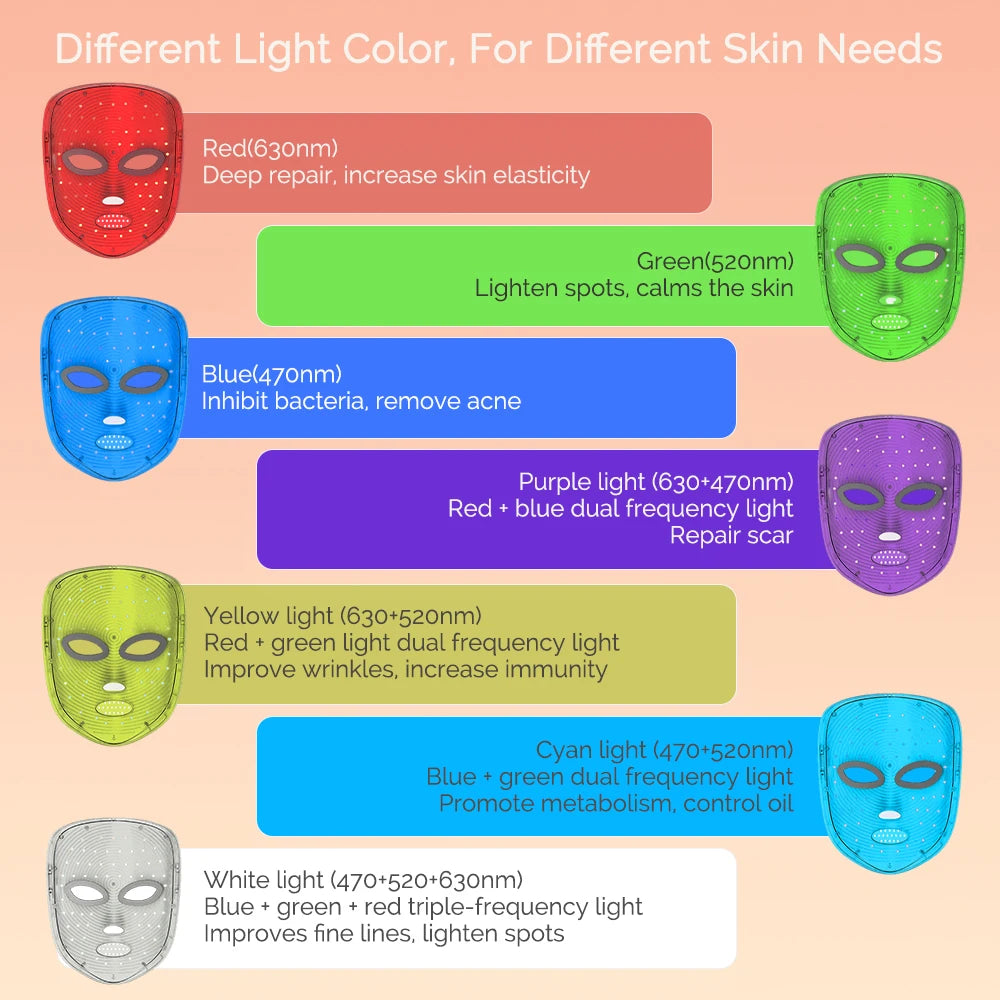 7 Colors LED Face Facial Mask LED Light Photon Mask Rejuvenation Skin Care LED Face Mask Beauty Brighten Skin Care Tool
